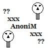 anonim